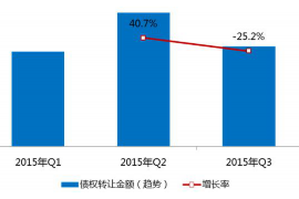 山南专业催债公司的市场需求和前景分析